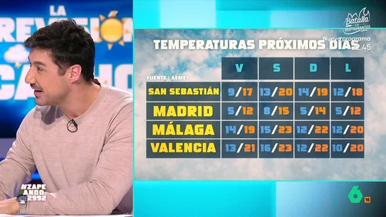 VÍDEO | La previsión del tiempo de Francisco Cacho para el puente de la Constitución: "Vamos a pasar menos frío" Francisco Cacho explica en este vídeo qué tiempo nos espera para esta semana, donde habrá lluvias y nevadas en las montañas y donde algunas ciudades como Ávila o Segovia podrían amanecer con nieve.