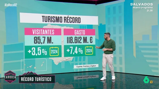 España vuelve a batir récord en turismo con 85,7 millones de visitantes en 2025 España vuelve a batir récord en turismo con 85,7 millones de visitantes en 2025