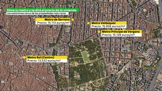 Precio del metro cuadrado en Madrid