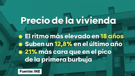 Los datos clave del aumento del precio de la vivienda en España. Los datos clave del aumento del precio de la vivienda en España.