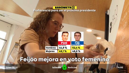 voto femen