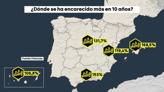 Las ciudades en las que m&aacute;s ha aumentado el precio de la vivienda en la &uacute;ltima d&eacute;cada.