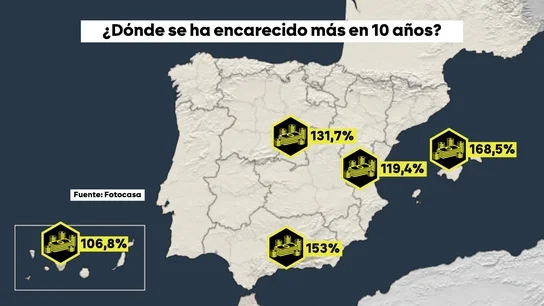 Las ciudades en las que más ha aumentado el precio de la vivienda en la última década. Las ciudades en las que más ha aumentado el precio de la vivienda en la última década.