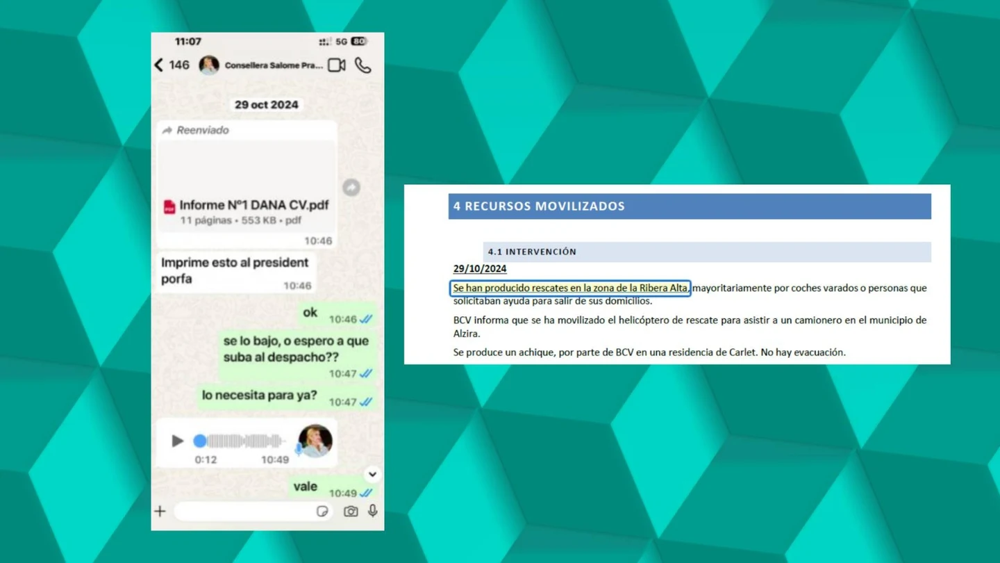 Pradas advirtió por mensaje a la secretaria de Mazón que había inundaciones y rescates a las 10:15 del día de la DANA Pradas advirtió por mensaje a la secretaria de Mazón que había inundaciones y rescates a las 10:15 del día de la DANA