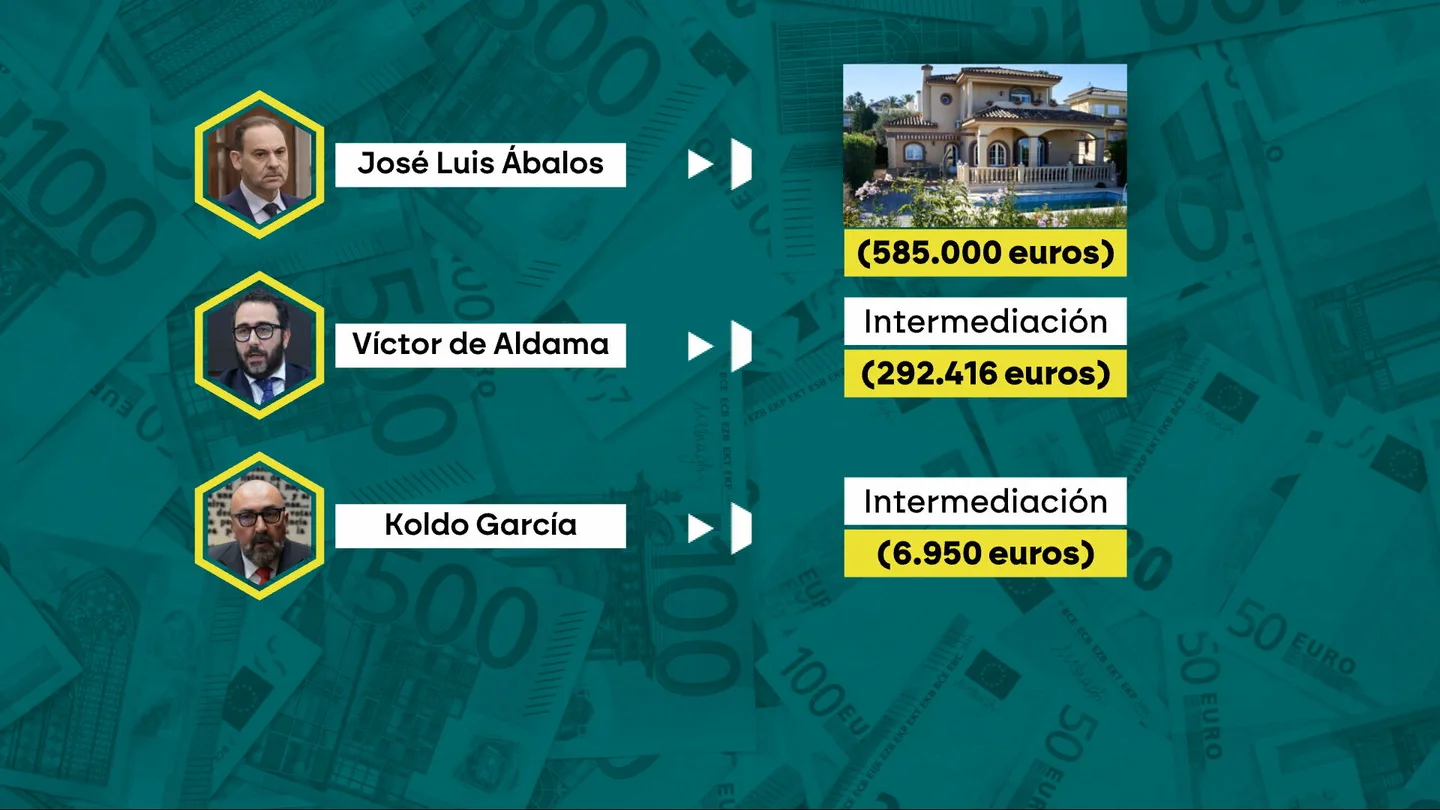 La trama de hidrocarburos reservó un millón de euros para Ábalos, Aldama y Koldo, pero Sánchez echó del Gobierno a Ábalos y el plan se frustró La trama de hidrocarburos reservó un millón de euros para Ábalos, Aldama y Koldo, pero Sánchez echó del Gobierno a Ábalos y el plan se frustró
