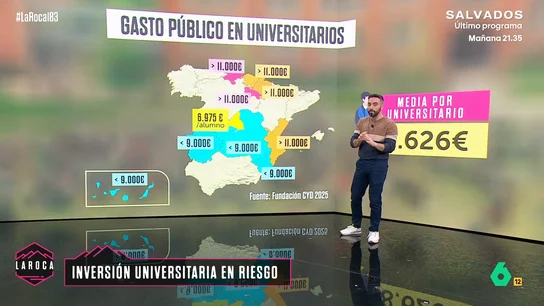 Inversión universitaria en riesgo: Cantabria y La Rioja superan los 11.000 euros por alumno mientras Madrid apenas llega a 7.000 Inversión universitaria en riesgo: Cantabria y La Rioja superan los 11.000 euros por alumno mientras Madrid apenas llega a 7.000