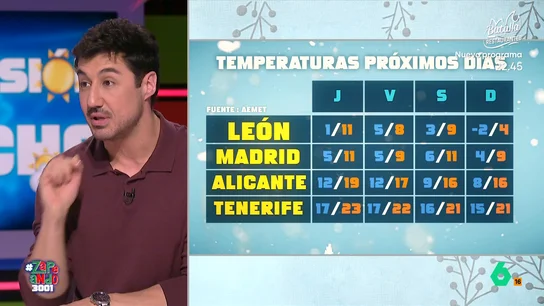 VÍDEO | Francisco Cacho alerta de la llegada de una nueva borrasca: "Vamos a pasar frío en los próximos días" VÍDEO | Francisco Cacho alerta de la llegada de una nueva borrasca: "Vamos a pasar frío en los próximos días"