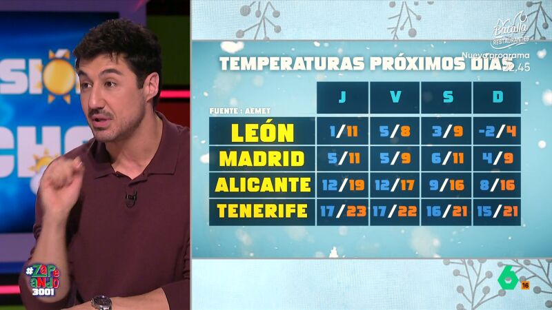 V&Iacute;DEO | Francisco Cacho alerta de la llegada de una nueva borrasca: "Vamos a pasar fr&iacute;o en los pr&oacute;ximos d&iacute;as"