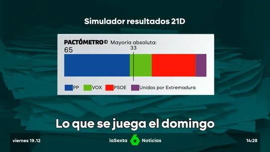 dejar de depender de Vox dejar de depender de Vox