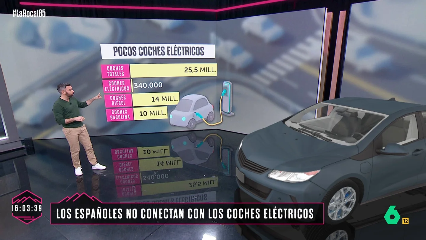 El reto de los coches eléctricos en España: precios, baterías y largas distancias El reto de los coches eléctricos en España: precios, baterías y largas distancias