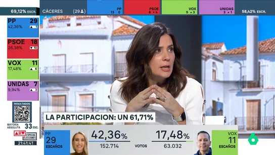 llapart abstención llapart abstención