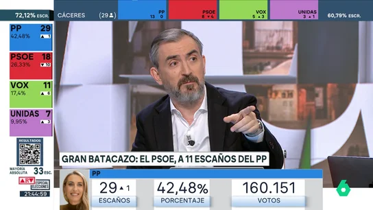 ESCOLAR-ARV ESCOLAR-ARV