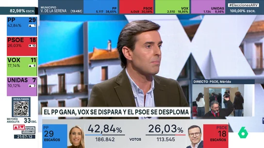 Montesinos habla de "victoria agridulce" en el PP: "Vox está muy fuerte y hay preocupación" Montesinos habla de "victoria agridulce" en el PP: "Vox está muy fuerte y hay preocupación"