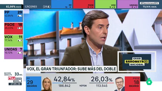 Pablo Montesinos Pablo Montesinos