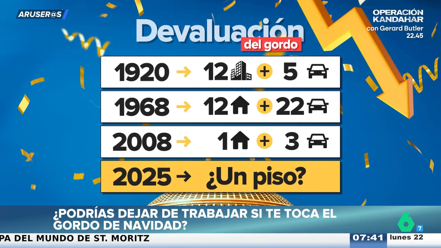 Así se ha devaluado el Gordo de la Lotería de Navidad: "En 2008, te podías comprar una casa y un coche; ahora, una habitación o un zulo" Así se ha devaluado el Gordo de la Lotería de Navidad: "En 2008, te podías comprar una casa y un coche; ahora, una habitación o un zulo"