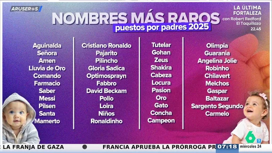 Los nombres más raros que los padres han puesto a sus bebés en 2025: Aguinalda, Señora, Amen, Lluvia de oro... Los nombres más raros que los padres han puesto a sus bebés en 2025: Aguinalda, Señora, Amen, Lluvia de oro...