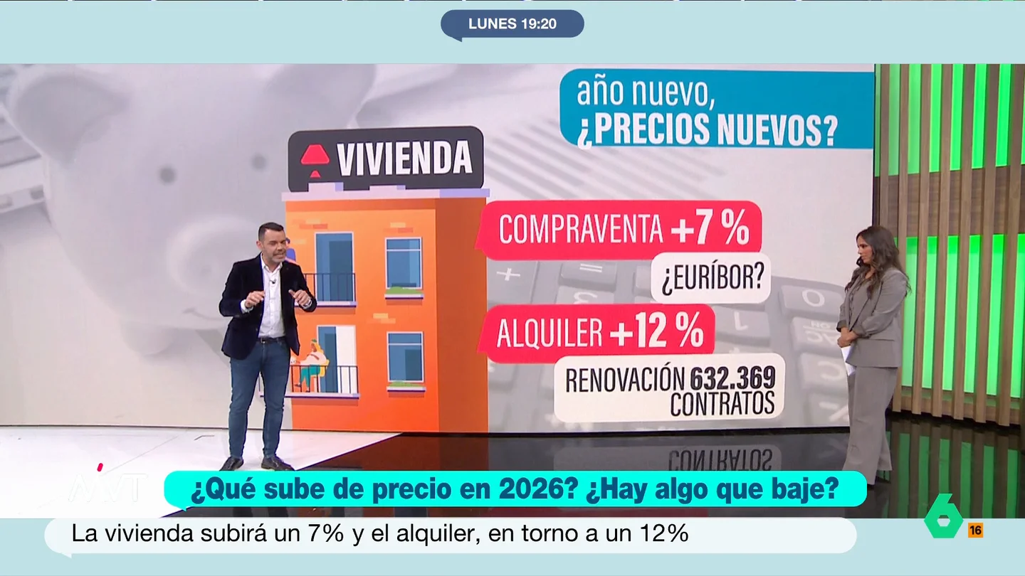 Suben lo alquileres y la tarifa del móvil y baja la electricidad: José María Camarero analiza qué precios nos depara 2026 José María Camarero analiza en Más Vale Tarde cómo vienen los precios para 2026. En este vídeo, explica qué pasará con la vivienda, la cesta de la compra, la energía o la gasolina, con alguna bajada y varias subidas.