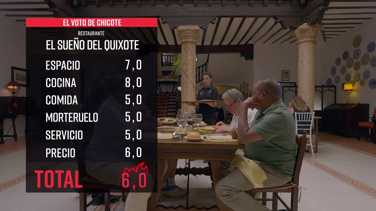 Los Sueños del Quixote, el restaurante que conquista a Alberto Chicote en Cuenca: "Es la mejor nota del espacio de Batalla de restaurantes" Los Sueños del Quixote, el restaurante que conquista a Alberto Chicote en Cuenca: "Es la mejor nota del espacio de Batalla de restaurantes"