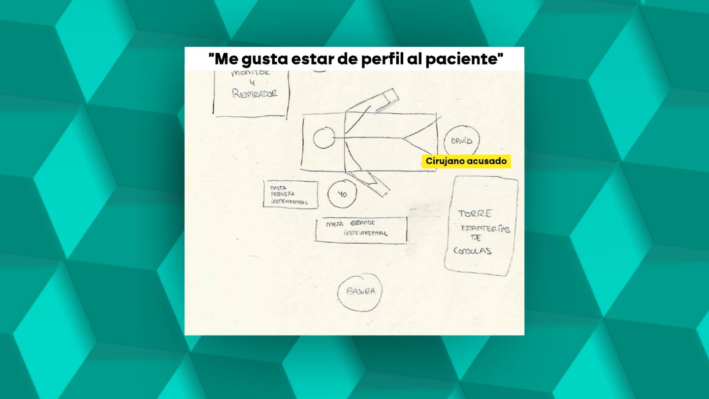 Grafismo sobre la imagen de la posición de la camilla que aparece en el atestado policial Grafismo sobre la imagen de la posición de la camilla que aparece en el atestado policial