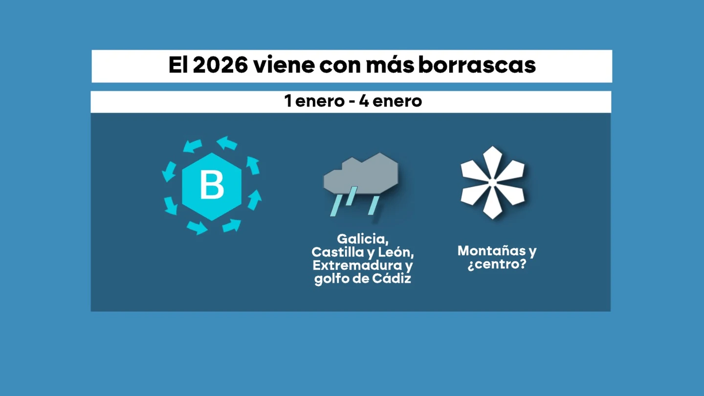 Una tregua de 48 horas y un Año Nuevo con una nueva borrasca: así se despedirá 2025 y arrancará 2026 Una tregua de 48 horas y un Año Nuevo con una nueva borrasca: así se despedirá 2025 y arrancará 2026