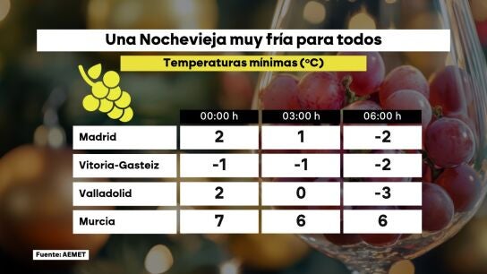 La Nochevieja traer&aacute; la noche m&aacute;s fr&iacute;a de la semana.