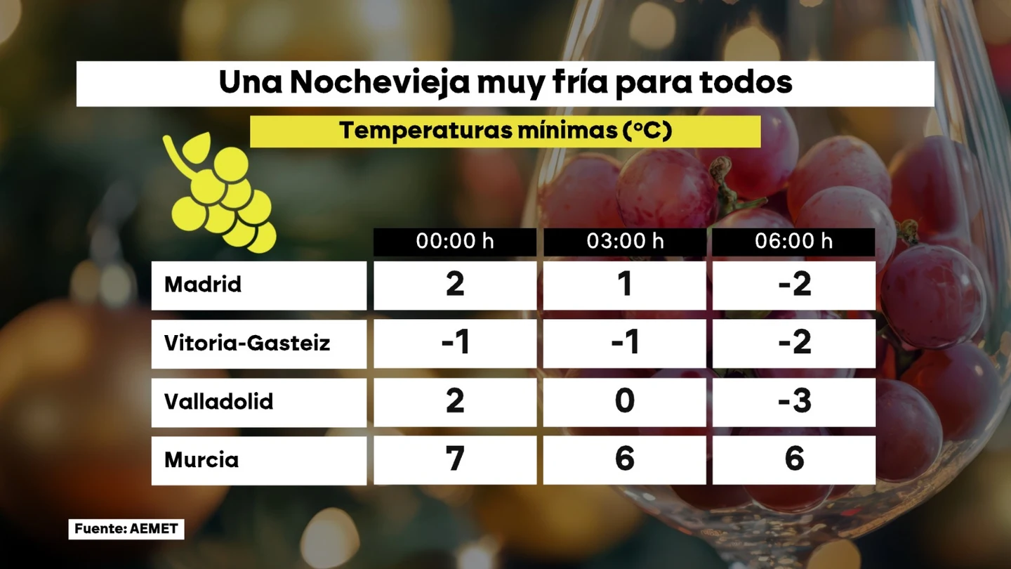 La Nochevieja traerá la noche más fría de la semana. La Nochevieja traerá la noche más fría de la semana.