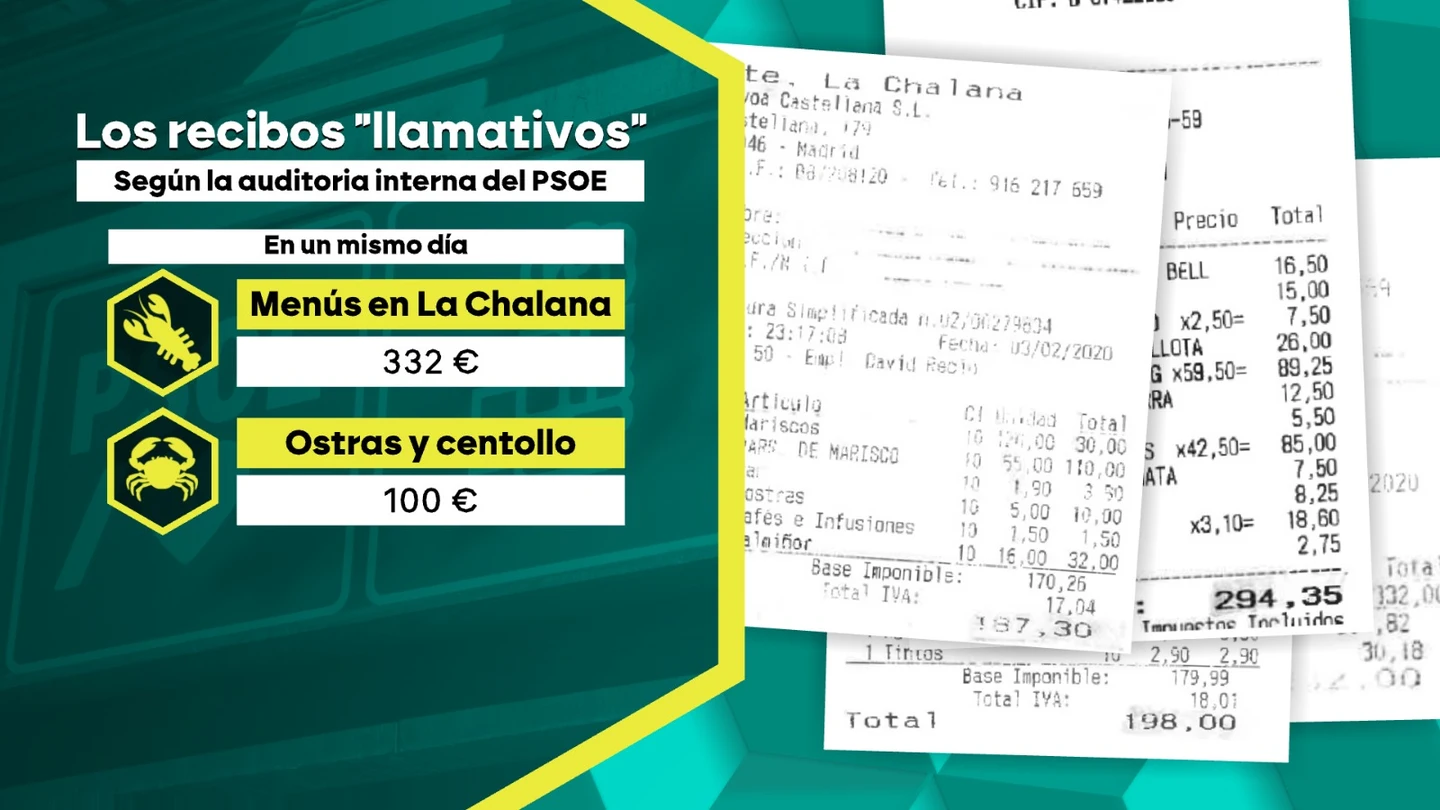 Grafismo de las facturas que aparecen en la auditoría del PSOE Grafismo de las facturas que aparecen en la auditoría del PSOE