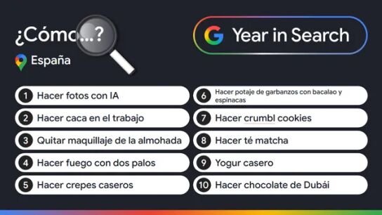 ¿Cómo...?: lo más buscado en Google España este 2025.