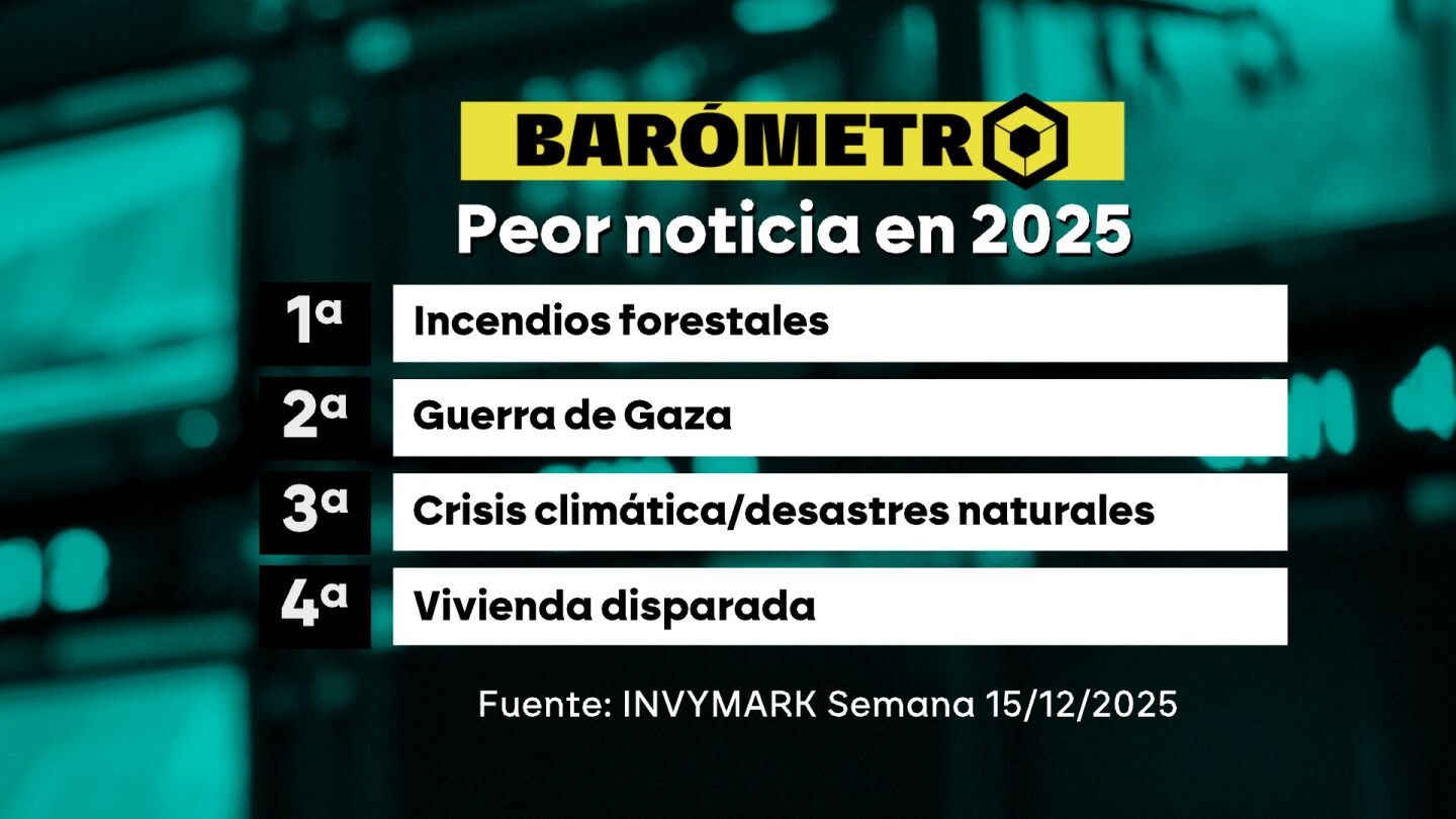 Las peores noticias de 2025. 
