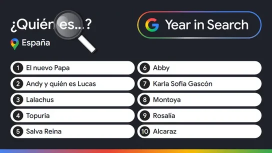 ¿Quién es...?: lo más buscado en Google España este 2025. ¿Quién es...?: lo más buscado en Google España este 2025.