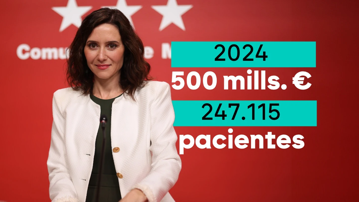 Isabel Díaz Ayuso Isabel Díaz Ayuso