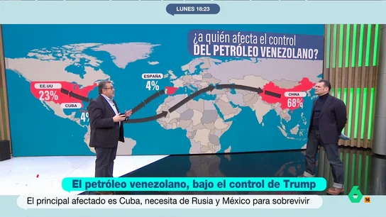 ¿Quién sale perdiendo si EEUU toma el control del petróleo venezolano? El analista Pedro Rodríguez nos explica ¿Quién sale perdiendo si EEUU toma el control del petróleo venezolano? El analista Pedro Rodríguez nos explica