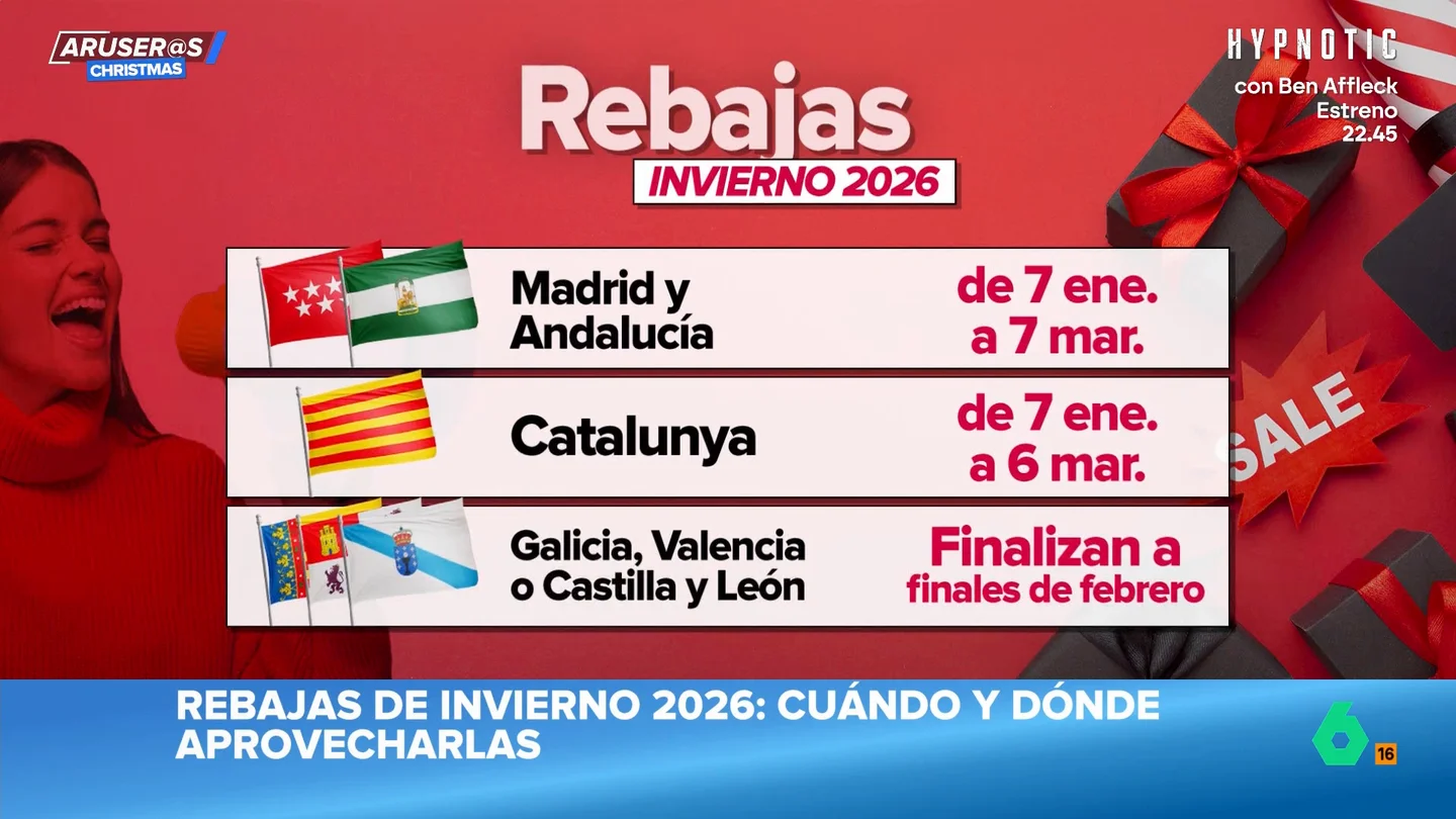Rebajas de invierno 2026: cuándo y dónde aprovecharlas Rebajas de invierno 2026: cuándo y dónde aprovecharlas