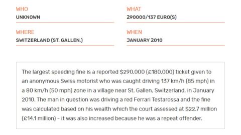 Récord Guinness Multa Exceso de Velocidad