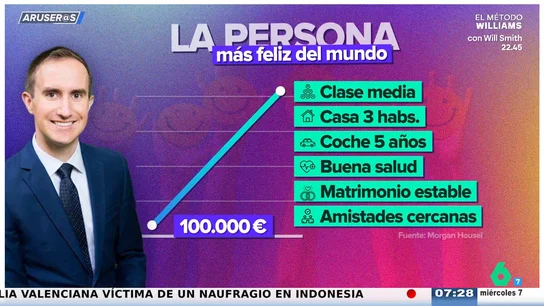 Este sería el perfil de la persona más feliz del mundo según un analista económico Este sería el perfil de la persona más feliz del mundo según un analista económico