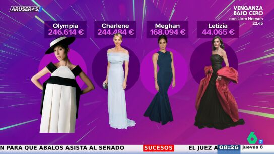 La reina Letizia, la reina m&aacute;s trabajadora y de las m&aacute;s austeras: as&iacute; es el v&iacute;deo del ranking de Casas Reales