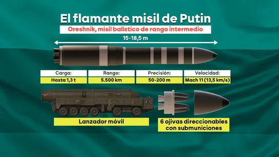 El misil Oréshnik lanzado esta madrugada. El misil Oréshnik lanzado esta madrugada.