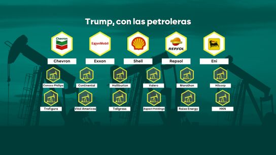 Las petroleras que se re&uacute;nen este viernes con Donald Trump para hablar de la situaci&oacute;n del crudo venezolano