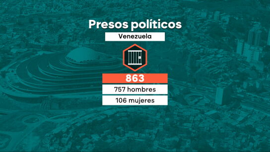 Grafismo sobre el n&uacute;mero de presos pol&iacute;ticos que hay en Venezuela