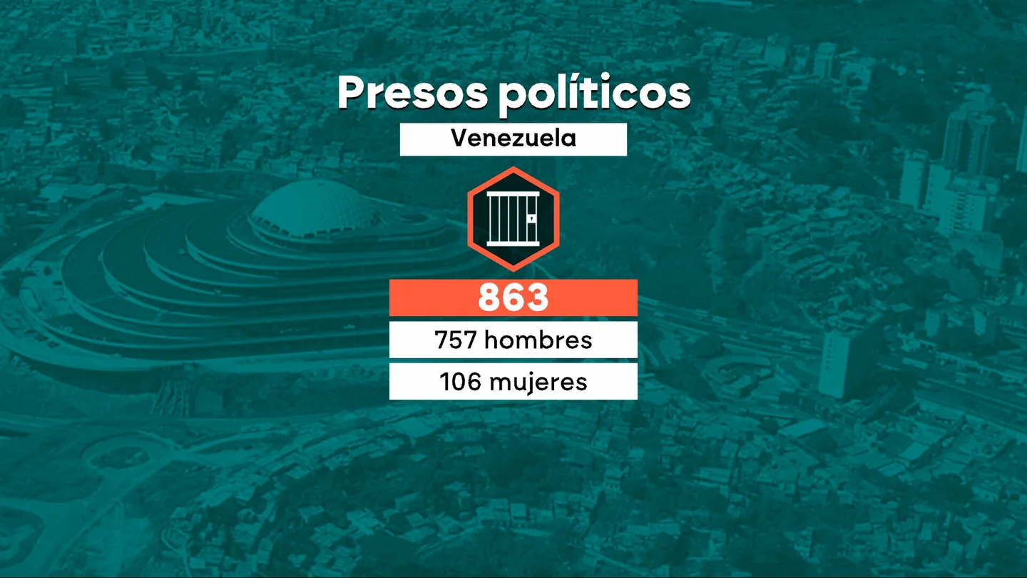 Grafismo sobre el número de presos políticos que hay en Venezuela Grafismo sobre el número de presos políticos que hay en Venezuela