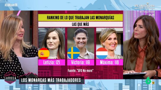 Felipe VI y la reina Letizia lideran el ranking de monarcas m&aacute;s activos en 2025, con un total de 313 d&iacute;as trabajados