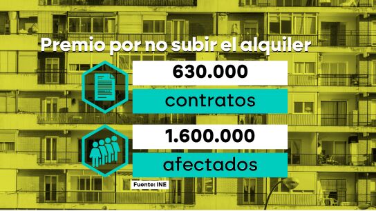 Brecha abierta en el Gobierno de coalici&oacute;n por los contratos de alquiler que Sumar pide congelar frente a los socialistas que hacen un gui&ntilde;o a los caseros