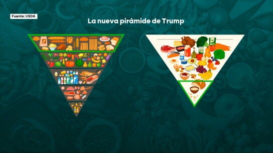 Imagen de la pir&aacute;mide alimentaria tradicional y la propuesta por Trump