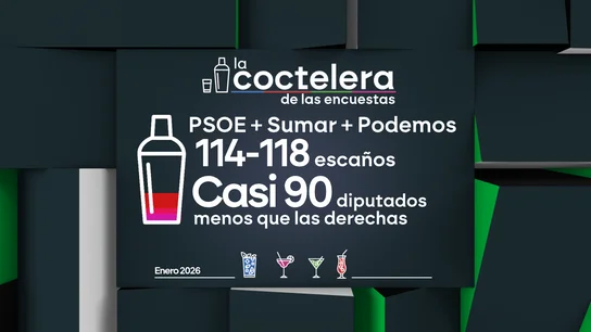 El PSOE, Sumar y Podemos perderían cerca de 90 escaños. El PSOE, Sumar y Podemos perderían cerca de 90 escaños.