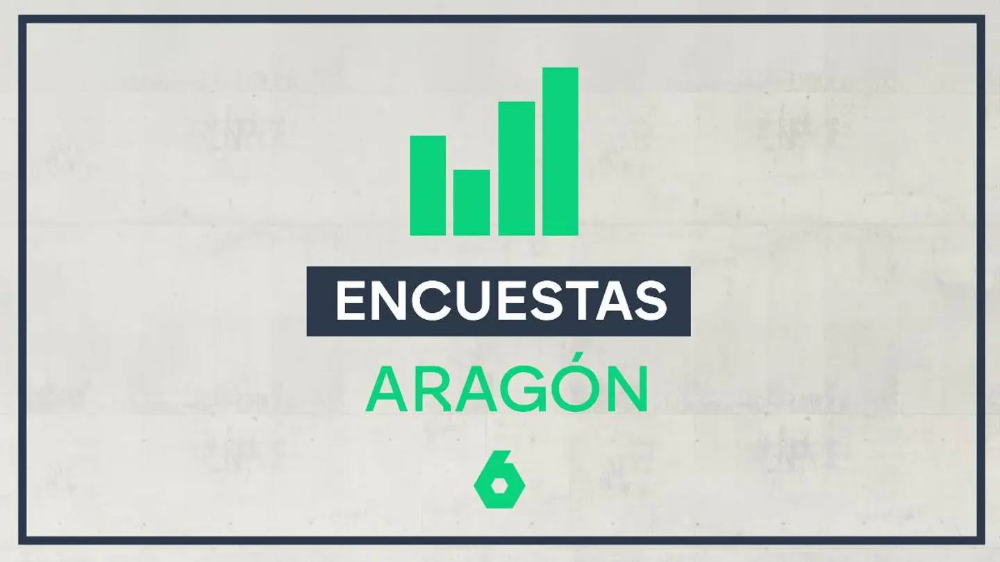 Sondeos y encuestas en Aragón, en laSexta.com Sondeos y encuestas en Aragón, en laSexta.com