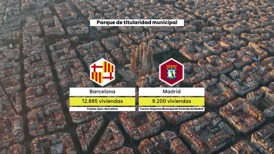 Grafismo sobre las viviendas públicas construidas en Madrid y Barcelona Grafismo sobre las viviendas públicas construidas en Madrid y Barcelona