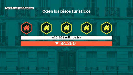 Menos pisos turísticos Menos pisos turísticos