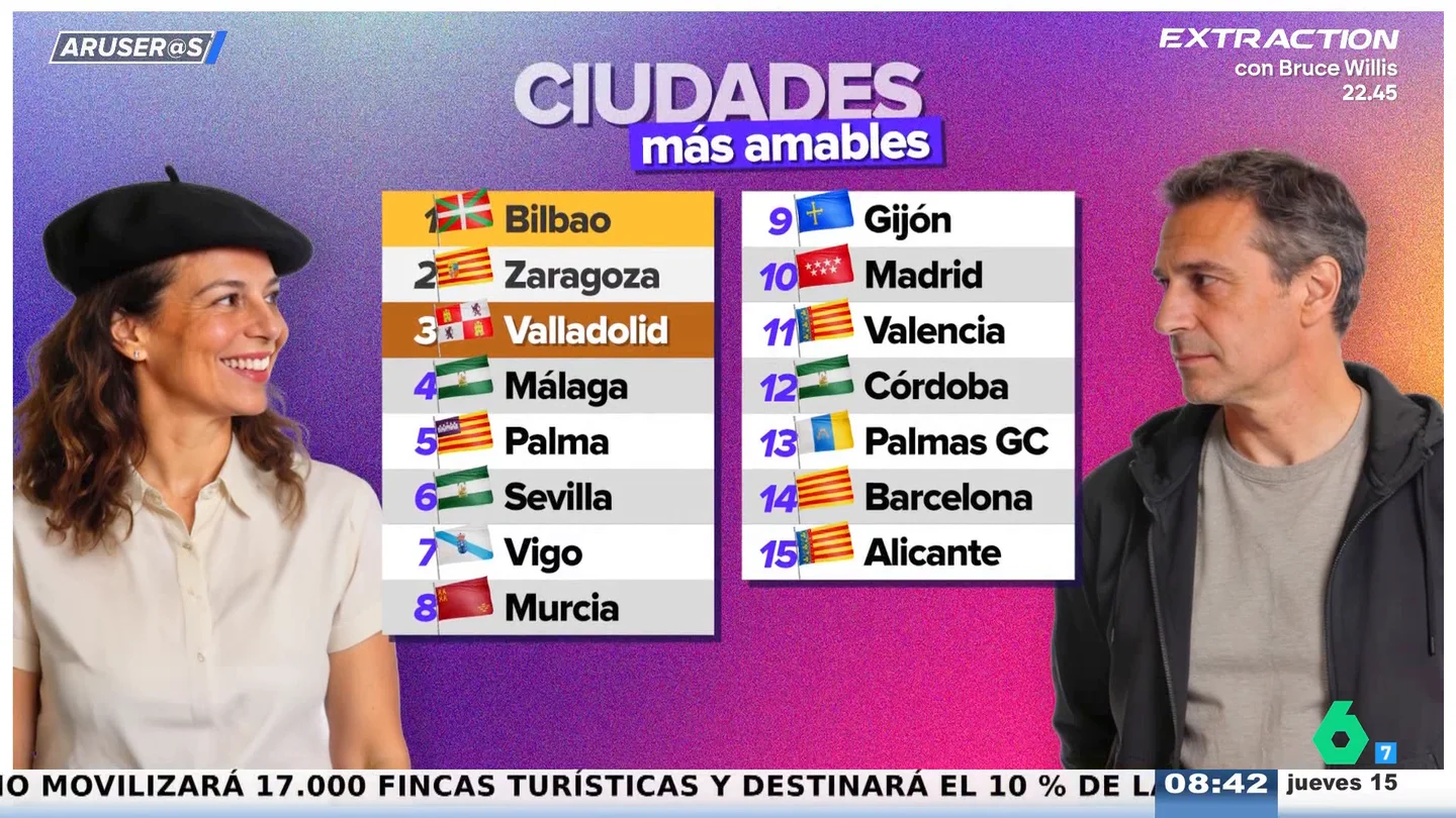 Alfonso Arús, al ranking de las ciudades con los residentes más amables de España: "Si uno vota por su ciudad, barre para casa" Alfonso Arús, al ranking de las ciudades con los residentes más amables de España: "Si uno vota por su ciudad, barre para casa"