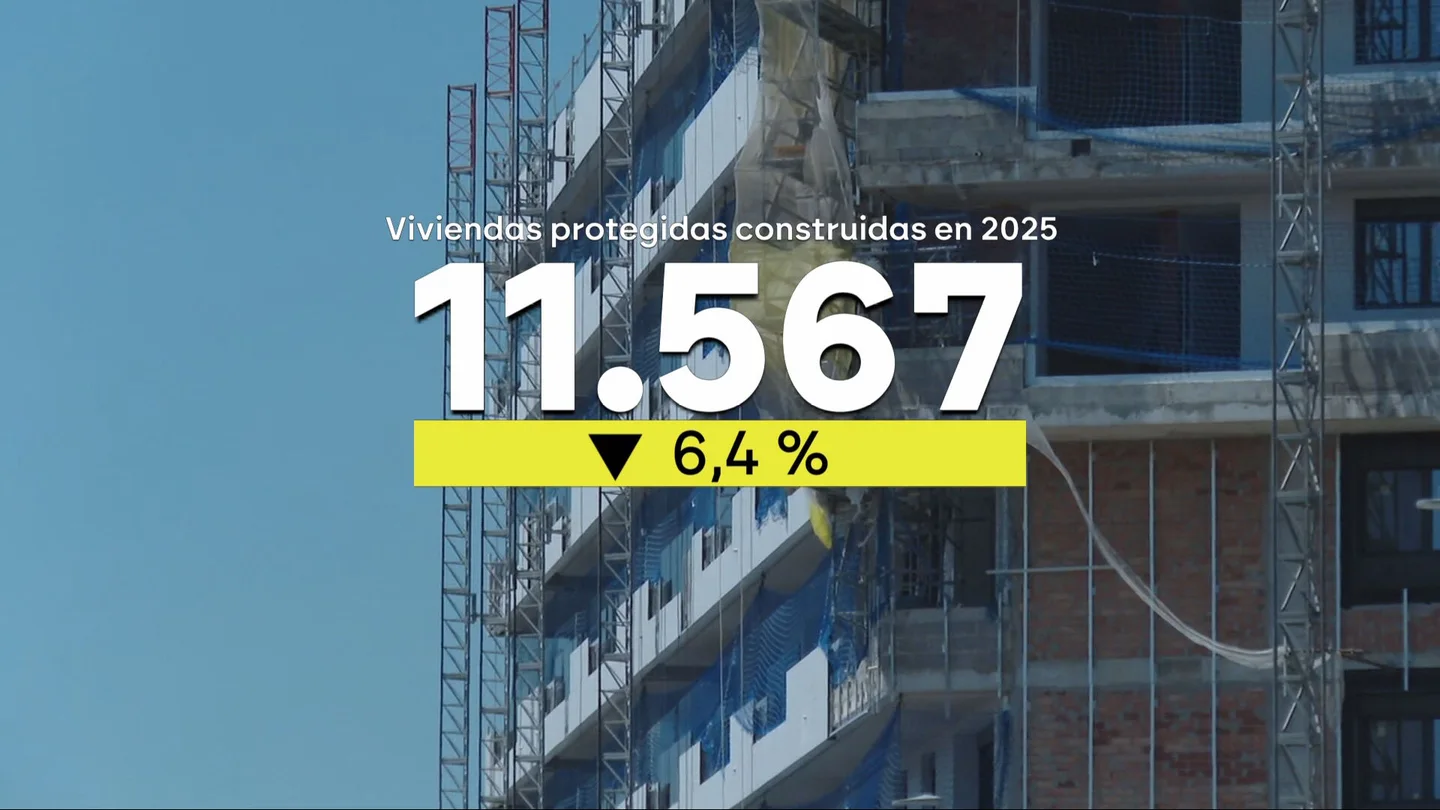 La vivienda protegida iba a ser la solución, pero no despega: por qué en España se construye cada vez menos pisos asequibles La vivienda protegida iba a ser la solución, pero no despega: por qué en España se construye cada vez menos pisos asequibles
