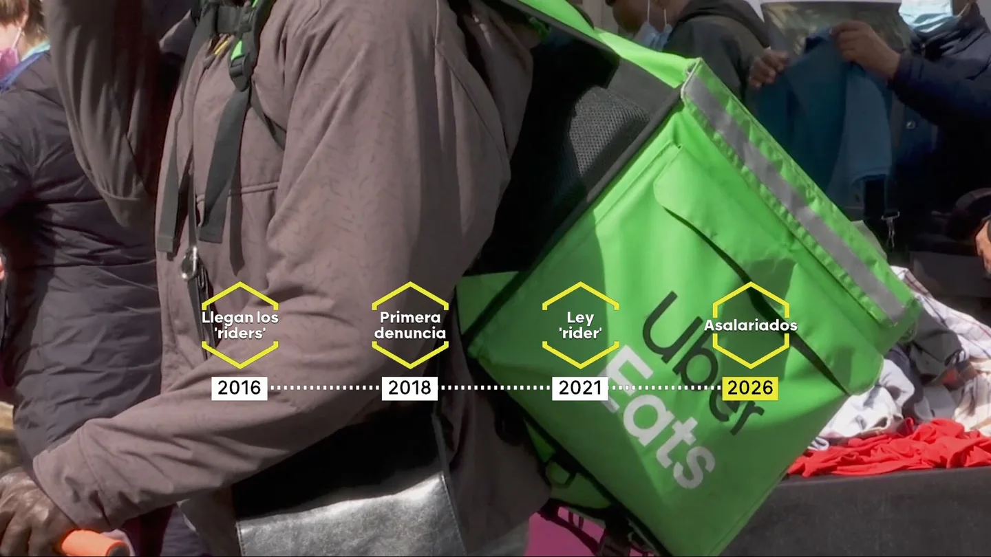 Fin a una época de riders: Uber Eats renuncia a los repartidores autónomos y cumplirá la ley para evitar la amenaza penal Fin a una época de riders: Uber Eats renuncia a los repartidores autónomos y cumplirá la ley para evitar la amenaza penal